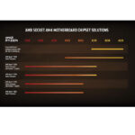Ryzen 7 5700X 3D desktop Processor 1