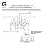 Logitech-F710-Wireless-Game-Pad-1