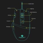 ZEBRONICS Zeb Tempest – Premium USB Gaming Mouse 1