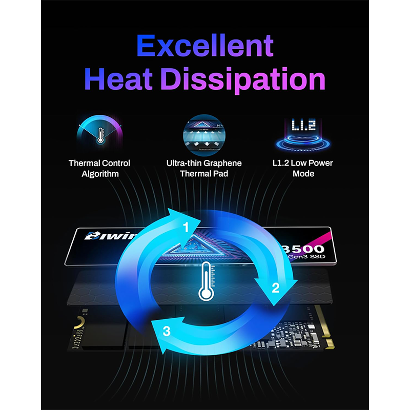 Biwin-NV3500-512GB-6
